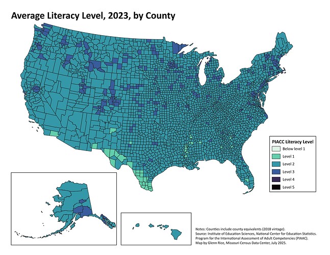 literacy-levels