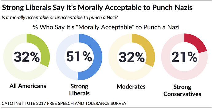 punch 'em chart