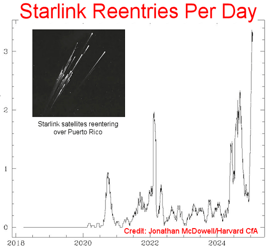 reentry_rate