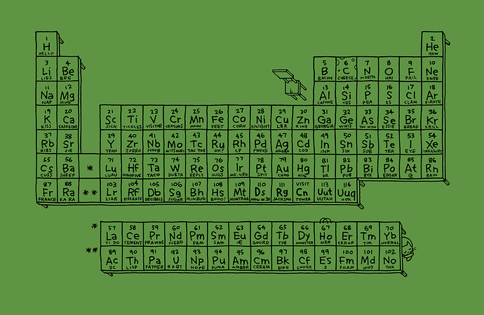 adam%20koford%20Questionable%20Table%20Of%20Elements