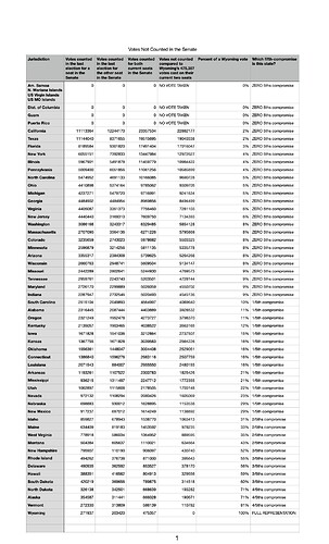 Senate.numbers-It tells a story