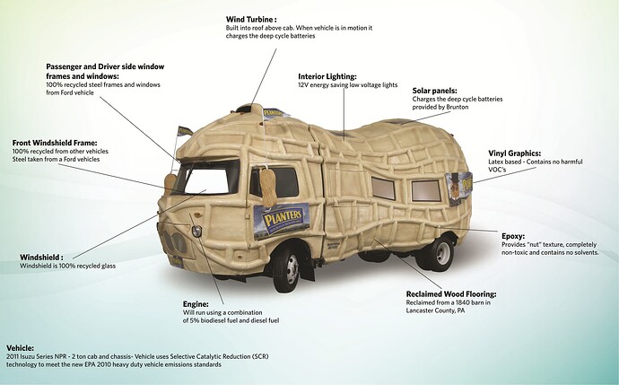 Nutmobile-Sustainability-Diagram-FINAL1-2000x1244