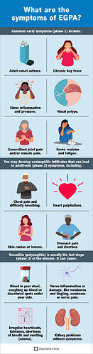churg-strauss-syndrome-egpa-infographic