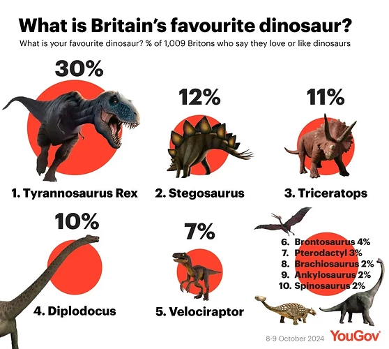 Favourite-dinosaur.format-webp