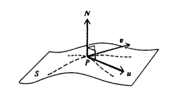 unit-normal-vector