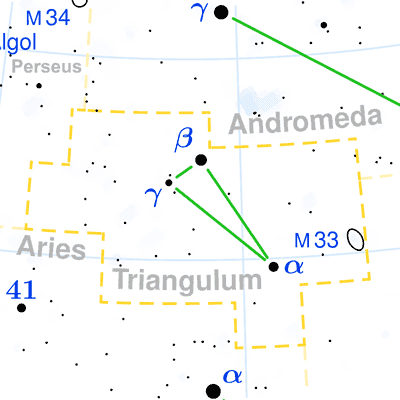 Triangulum