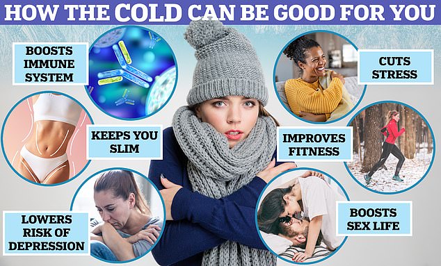 78961521-12855653-Plunging_into_cold_water_or_taking_a_brisk_walk_in_the_chill_air-a-15_1702640044255-2264418237
